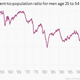 Image for article titled All the key charts from today’s milquetoast US jobs report